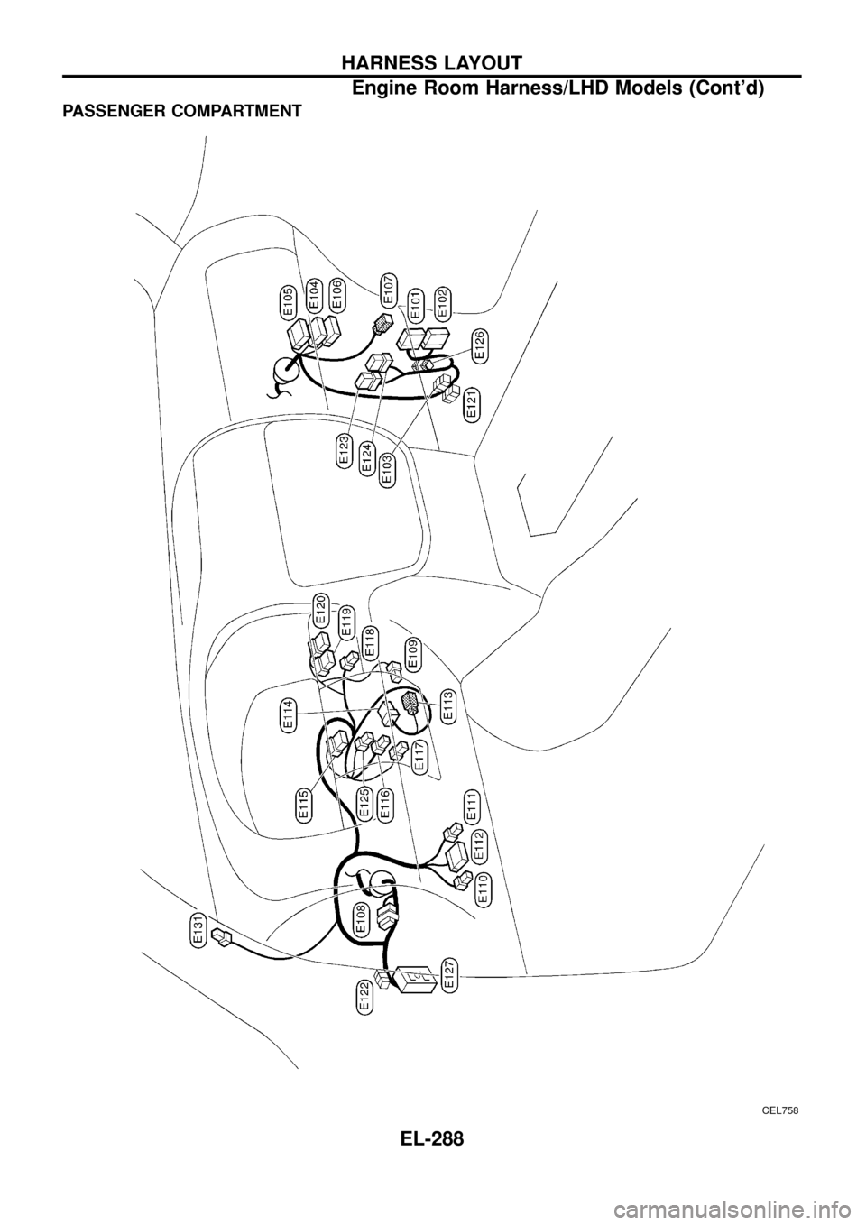 NISSAN PATROL 1998 Y61 / 5.G Electrical System Workshop Manual PASSENGER COMPARTMENT
CEL758
HARNESS LAYOUT
Engine Room Harness/LHD Models (Contd)
EL-288 