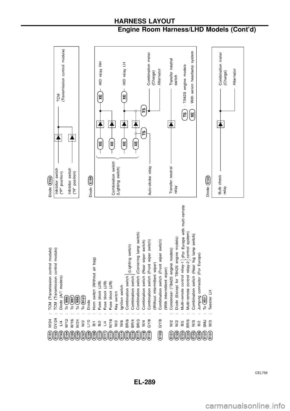 NISSAN PATROL 1998 Y61 / 5.G Electrical System Service Manual CEL759
HARNESS LAYOUT
Engine Room Harness/LHD Models (Contd)
EL-289 