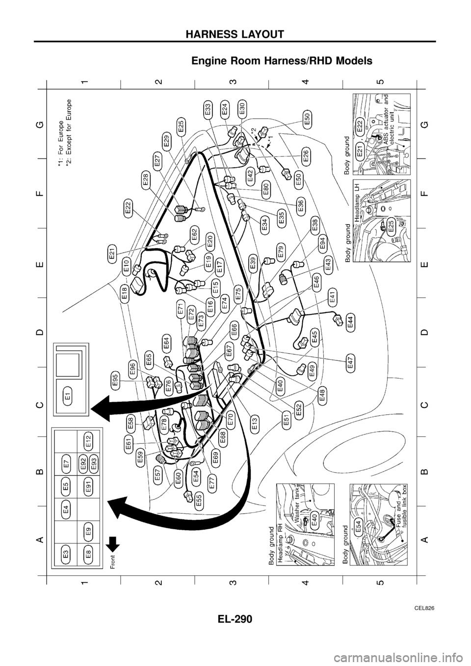 NISSAN PATROL 1998 Y61 / 5.G Electrical System Workshop Manual Engine Room Harness/RHD Models
CEL826
HARNESS LAYOUT
EL-290 