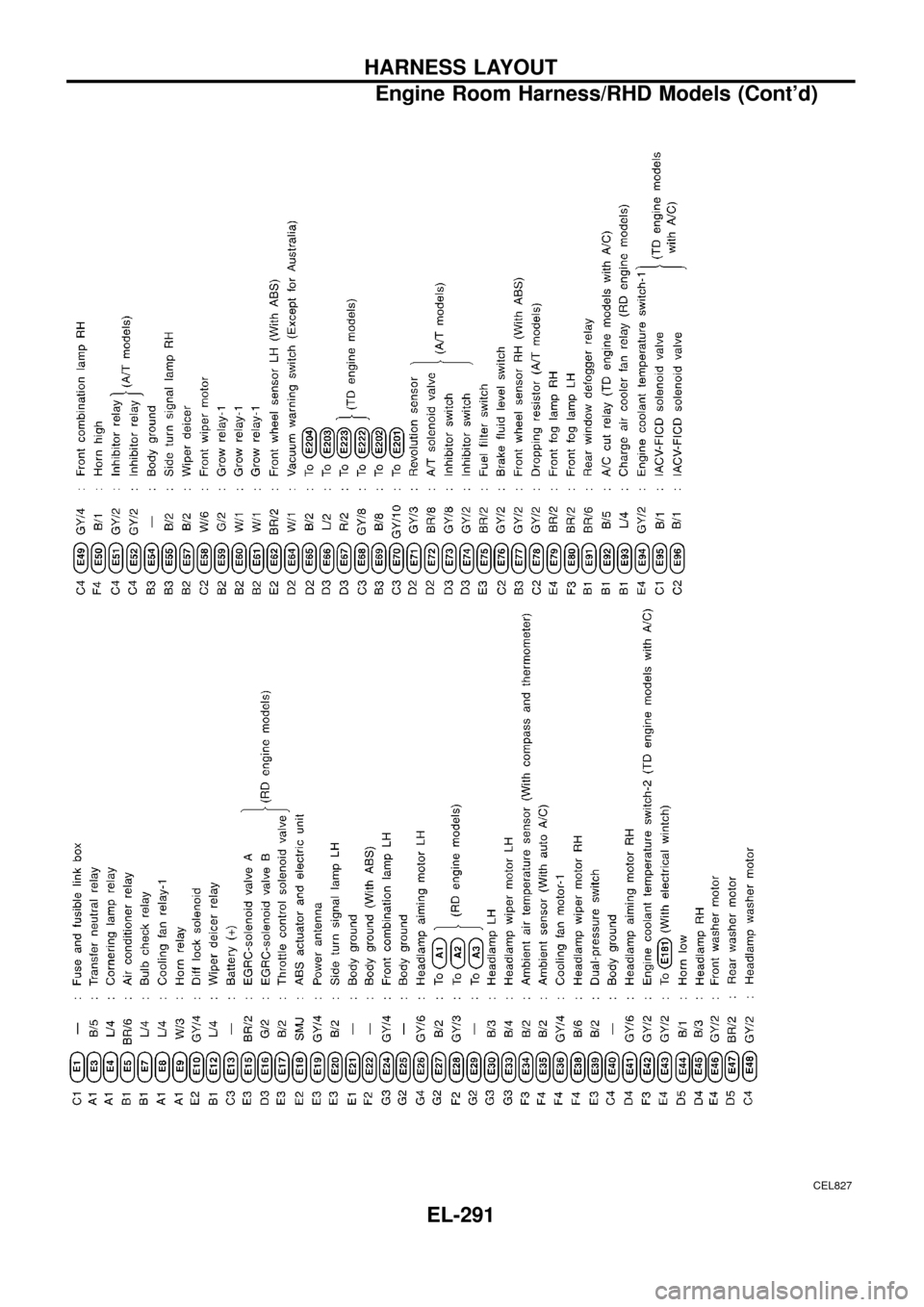 NISSAN PATROL 1998 Y61 / 5.G Electrical System Workshop Manual CEL827
HARNESS LAYOUT
Engine Room Harness/RHD Models (Contd)
EL-291 