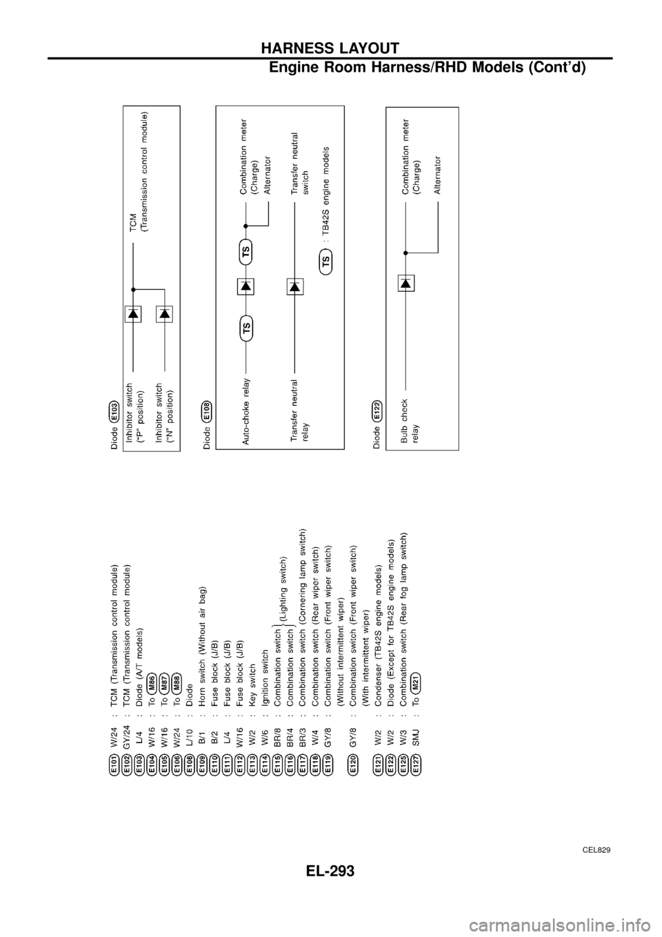 NISSAN PATROL 1998 Y61 / 5.G Electrical System Workshop Manual CEL829
HARNESS LAYOUT
Engine Room Harness/RHD Models (Contd)
EL-293 