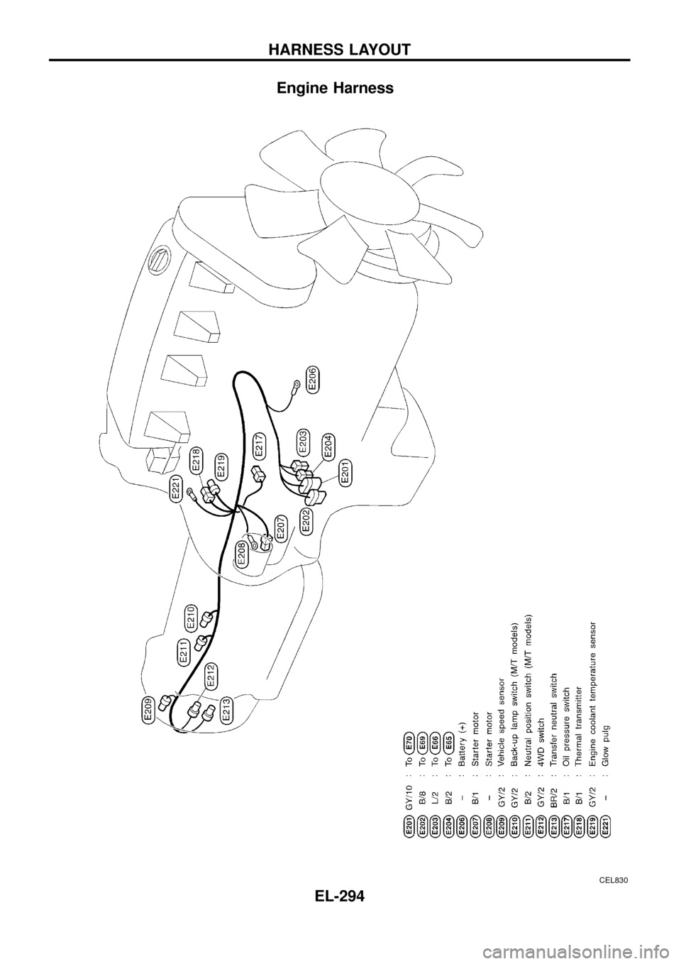 NISSAN PATROL 1998 Y61 / 5.G Electrical System Repair Manual Engine Harness
CEL830
HARNESS LAYOUT
EL-294 