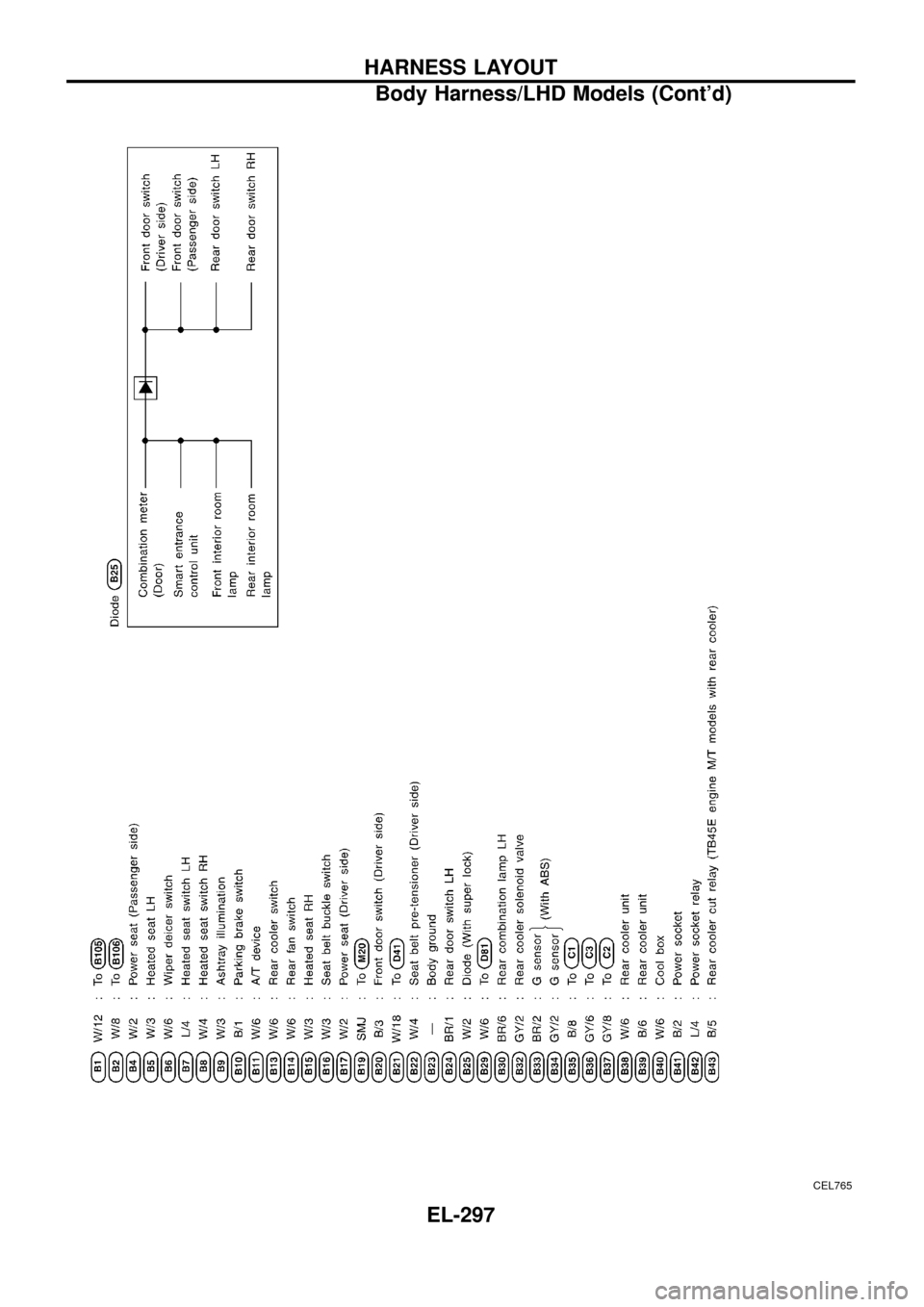 NISSAN PATROL 1998 Y61 / 5.G Electrical System Workshop Manual CEL765
HARNESS LAYOUT
Body Harness/LHD Models (Contd)
EL-297 NISSAN PATROL 1998 Y61 / 5.G Electrical System Workshop Manual CEL765
HARNESS LAYOUT
Body Harness/LHD Models (Contd)
EL-297
