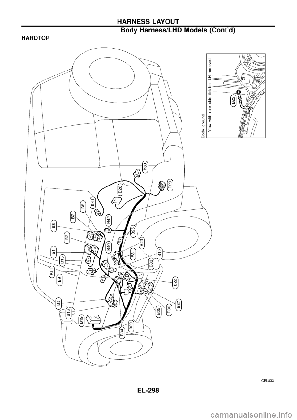 NISSAN PATROL 1998 Y61 / 5.G Electrical System Workshop Manual HARDTOP
CEL833
HARNESS LAYOUT
Body Harness/LHD Models (Contd)
EL-298 NISSAN PATROL 1998 Y61 / 5.G Electrical System Workshop Manual HARDTOP
CEL833
HARNESS LAYOUT
Body Harness/LHD Models (Contd)
EL-298