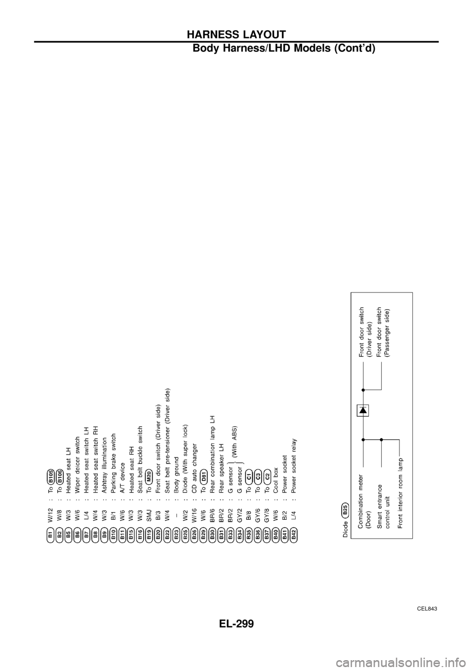 NISSAN PATROL 1998 Y61 / 5.G Electrical System Workshop Manual CEL843
HARNESS LAYOUT
Body Harness/LHD Models (Contd)
EL-299 NISSAN PATROL 1998 Y61 / 5.G Electrical System Workshop Manual CEL843
HARNESS LAYOUT
Body Harness/LHD Models (Contd)
EL-299