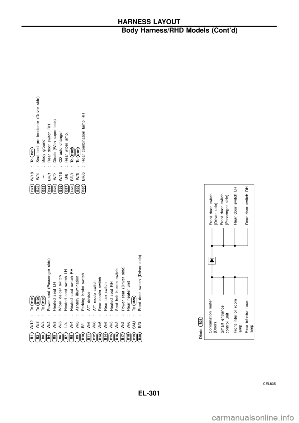 NISSAN PATROL 1998 Y61 / 5.G Electrical System Workshop Manual CEL835
HARNESS LAYOUT
Body Harness/RHD Models (Contd)
EL-301 NISSAN PATROL 1998 Y61 / 5.G Electrical System Workshop Manual CEL835
HARNESS LAYOUT
Body Harness/RHD Models (Contd)
EL-301
