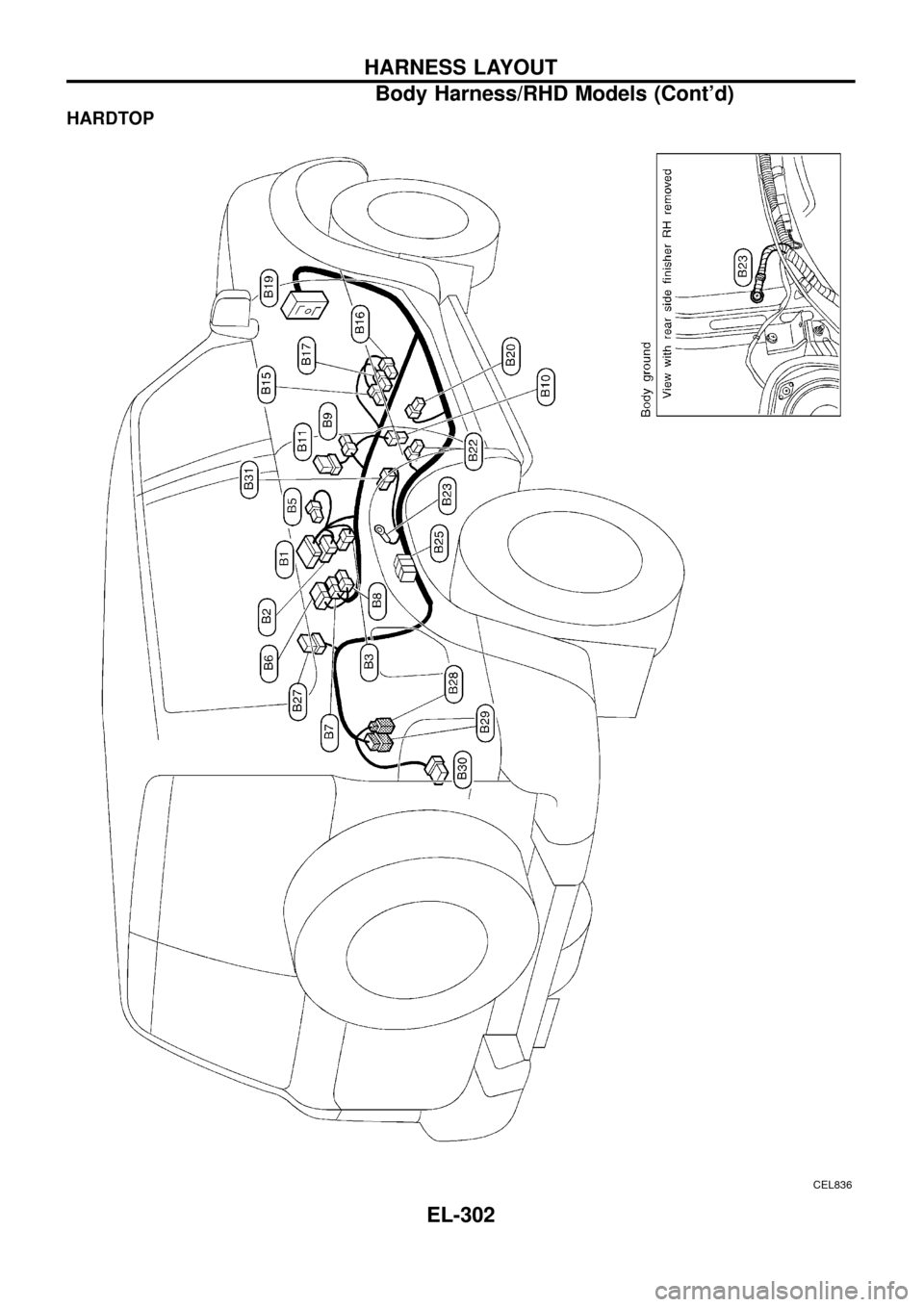 NISSAN PATROL 1998 Y61 / 5.G Electrical System Workshop Manual HARDTOP
CEL836
HARNESS LAYOUT
Body Harness/RHD Models (Contd)
EL-302 NISSAN PATROL 1998 Y61 / 5.G Electrical System Workshop Manual HARDTOP
CEL836
HARNESS LAYOUT
Body Harness/RHD Models (Contd)
EL-302