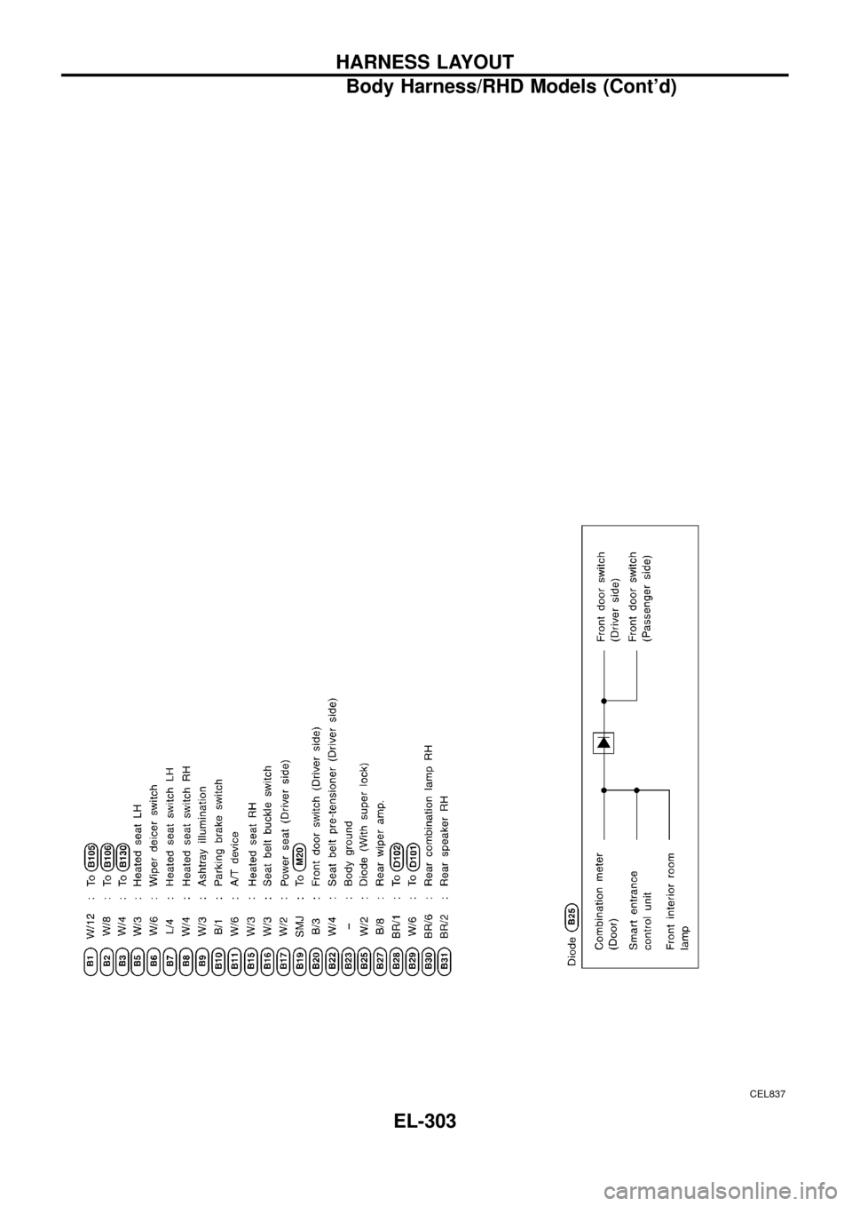 NISSAN PATROL 1998 Y61 / 5.G Electrical System Workshop Manual CEL837
HARNESS LAYOUT
Body Harness/RHD Models (Contd)
EL-303 