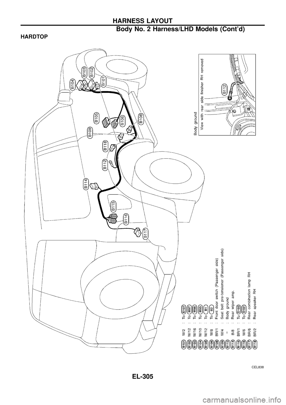 NISSAN PATROL 1998 Y61 / 5.G Electrical System Workshop Manual HARDTOP
CEL838
HARNESS LAYOUT
Body No. 2 Harness/LHD Models (Contd)
EL-305 NISSAN PATROL 1998 Y61 / 5.G Electrical System Workshop Manual HARDTOP
CEL838
HARNESS LAYOUT
Body No. 2 Harness/LHD Models (Contd)
EL-305
