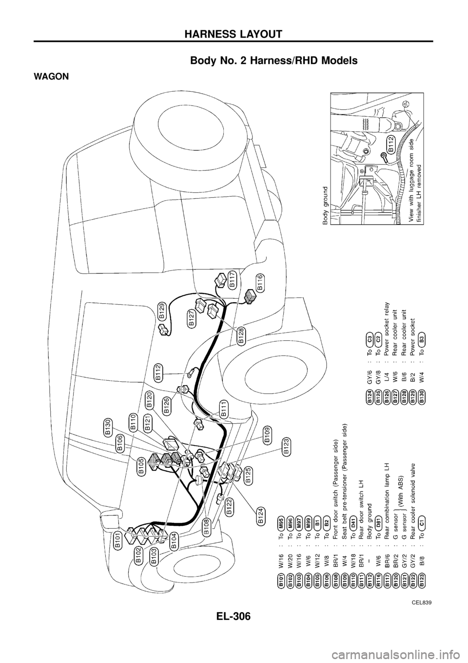 NISSAN PATROL 1998 Y61 / 5.G Electrical System User Guide Body No. 2 Harness/RHD Models
WAGON
CEL839
HARNESS LAYOUT
EL-306 