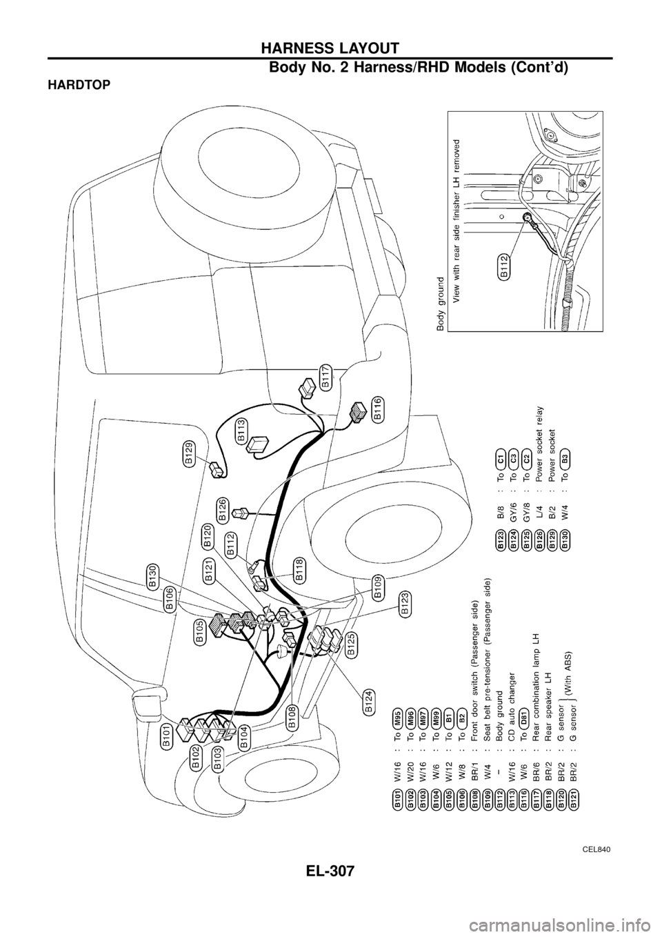 NISSAN PATROL 1998 Y61 / 5.G Electrical System Workshop Manual HARDTOP
CEL840
HARNESS LAYOUT
Body No. 2 Harness/RHD Models (Contd)
EL-307 