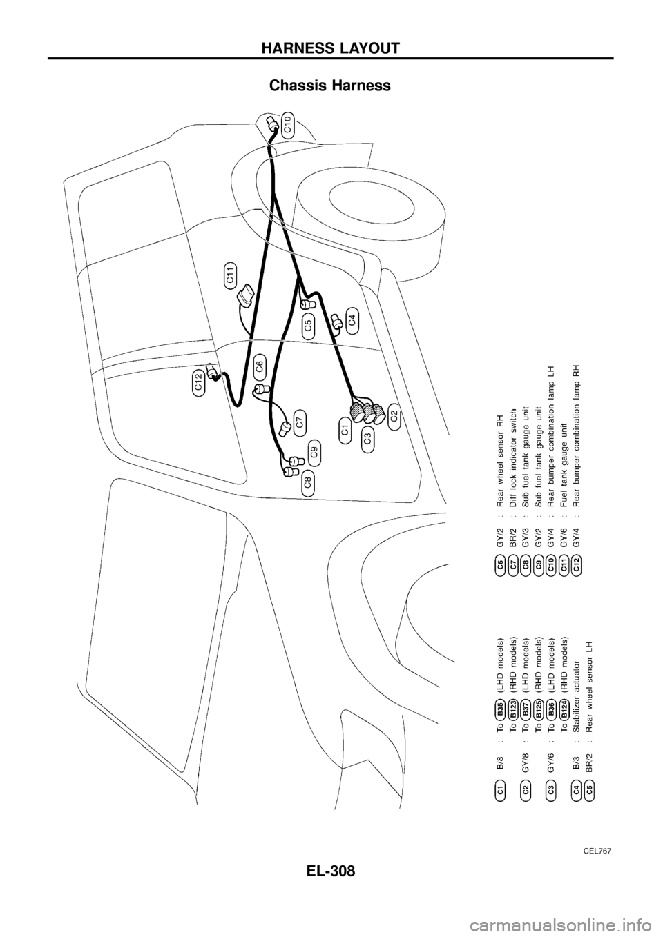 NISSAN PATROL 1998 Y61 / 5.G Electrical System Workshop Manual Chassis Harness
CEL767
HARNESS LAYOUT
EL-308 