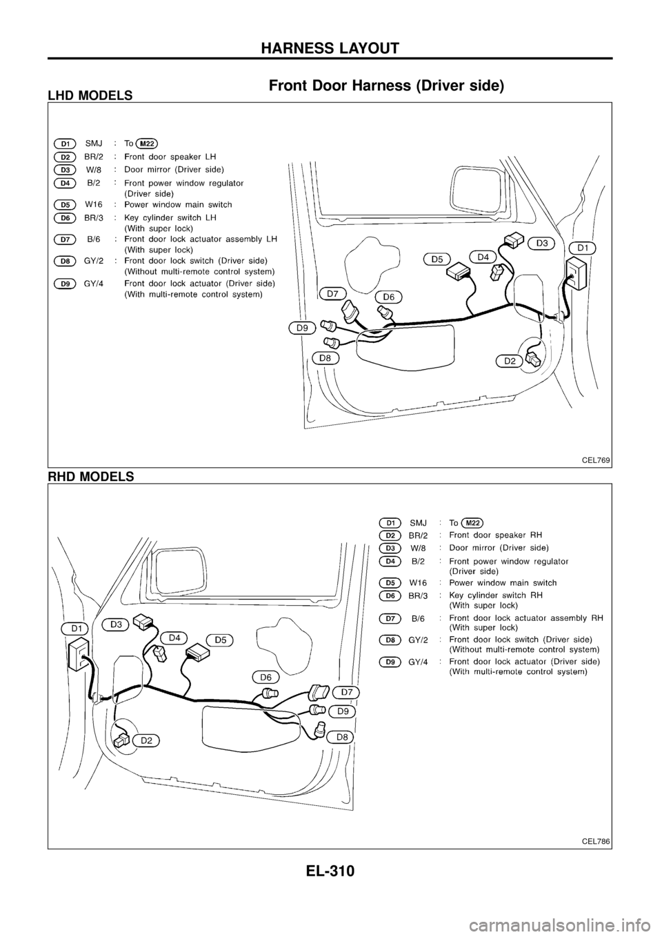 NISSAN PATROL 1998 Y61 / 5.G Electrical System Workshop Manual Front Door Harness (Driver side)LHD MODELS
RHD MODELS
CEL769
CEL786
HARNESS LAYOUT
EL-310 