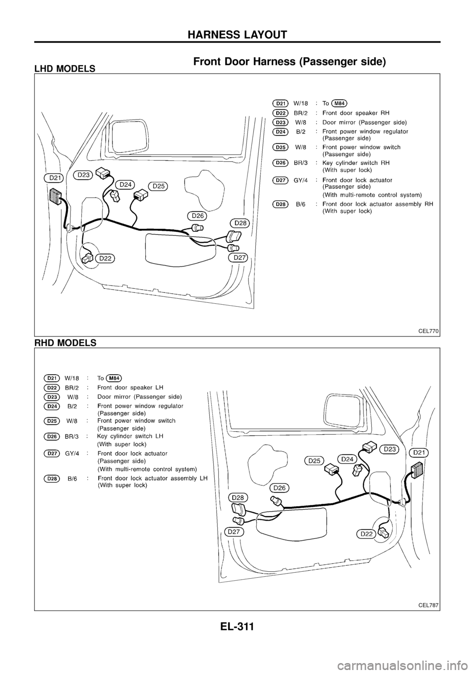 NISSAN PATROL 1998 Y61 / 5.G Electrical System Workshop Manual Front Door Harness (Passenger side)LHD MODELS
RHD MODELS
CEL770
CEL787
HARNESS LAYOUT
EL-311 
