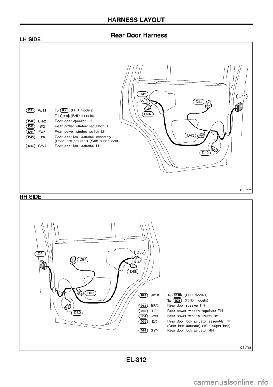 NISSAN PATROL 1998 Y61 / 5.G Electrical System Workshop Manual Rear Door HarnessLH SIDE
RH SIDE
CEL771
CEL788
HARNESS LAYOUT
EL-312 