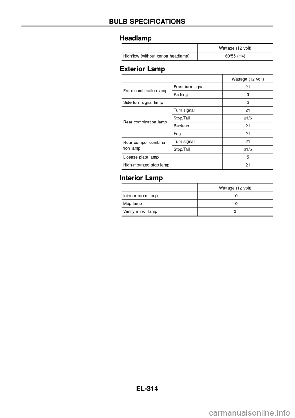 NISSAN PATROL 1998 Y61 / 5.G Electrical System Workshop Manual Headlamp
Wattage (12 volt)
High/low (without xenon headlamp) 60/55 (H4)
Exterior Lamp
Wattage (12 volt)
Front combination lampFront turn signal 21
Parking 5
Side turn signal lamp 5
Rear combination la