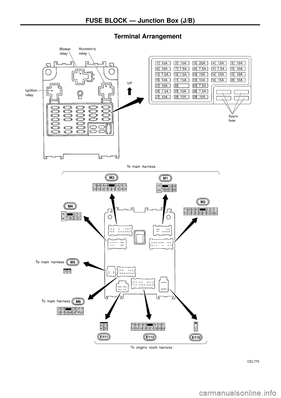 NISSAN PATROL 1998 Y61 / 5.G Electrical System Workshop Manual Terminal Arrangement
CEL775
FUSE BLOCK Ð Junction Box (J/B) 