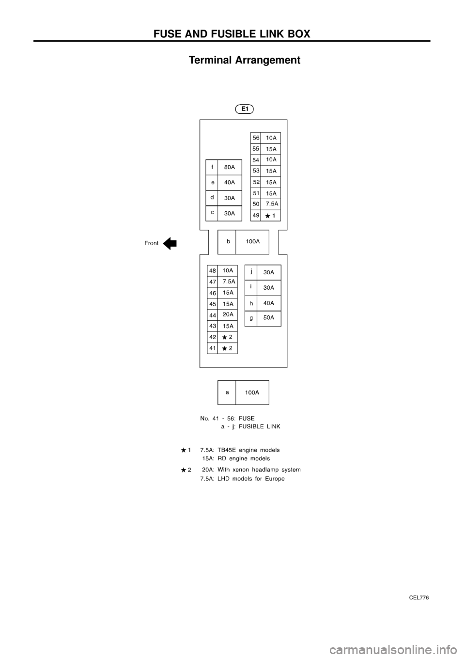 NISSAN PATROL 1998 Y61 / 5.G Electrical System Workshop Manual Terminal Arrangement
CEL776
FUSE AND FUSIBLE LINK BOX 