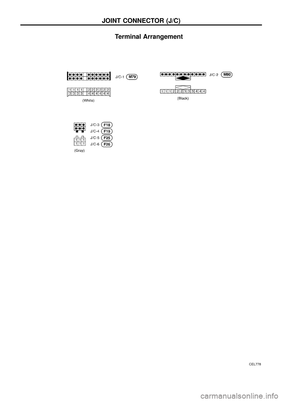 NISSAN PATROL 1998 Y61 / 5.G Electrical System Workshop Manual Terminal Arrangement
CEL778
JOINT CONNECTOR (J/C) NISSAN PATROL 1998 Y61 / 5.G Electrical System Workshop Manual Terminal Arrangement
CEL778
JOINT CONNECTOR (J/C)