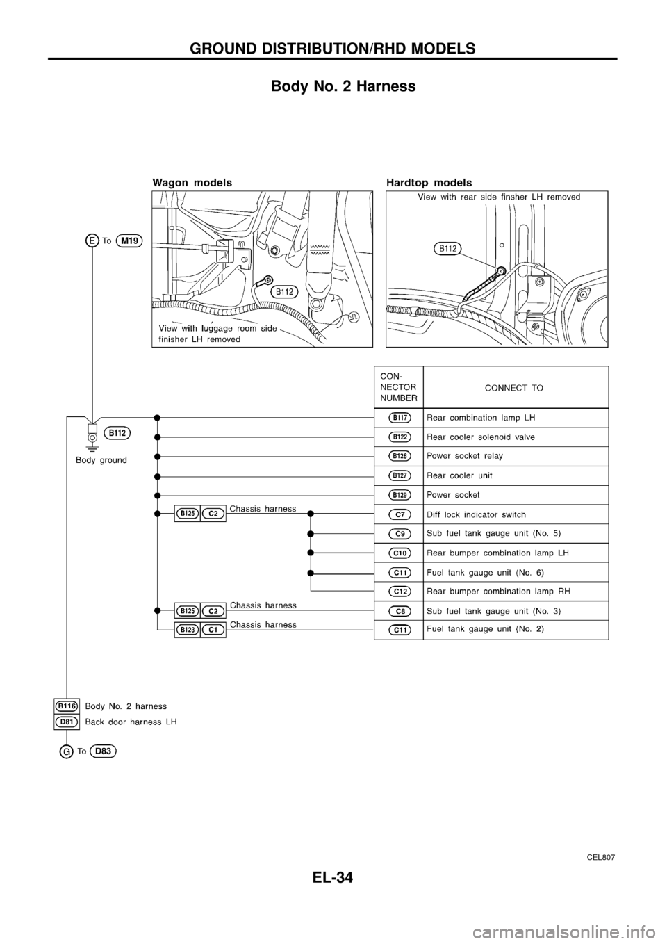 NISSAN PATROL 1998 Y61 / 5.G Electrical System Workshop Manual Body No. 2 Harness
CEL807
GROUND DISTRIBUTION/RHD MODELS
EL-34 