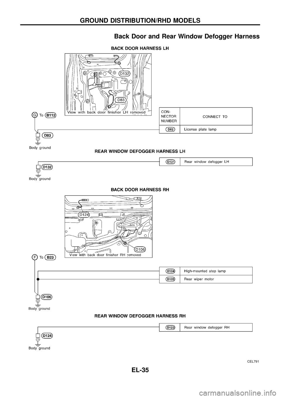 NISSAN PATROL 1998 Y61 / 5.G Electrical System Workshop Manual Back Door and Rear Window Defogger Harness
CEL791
GROUND DISTRIBUTION/RHD MODELS
EL-35 
