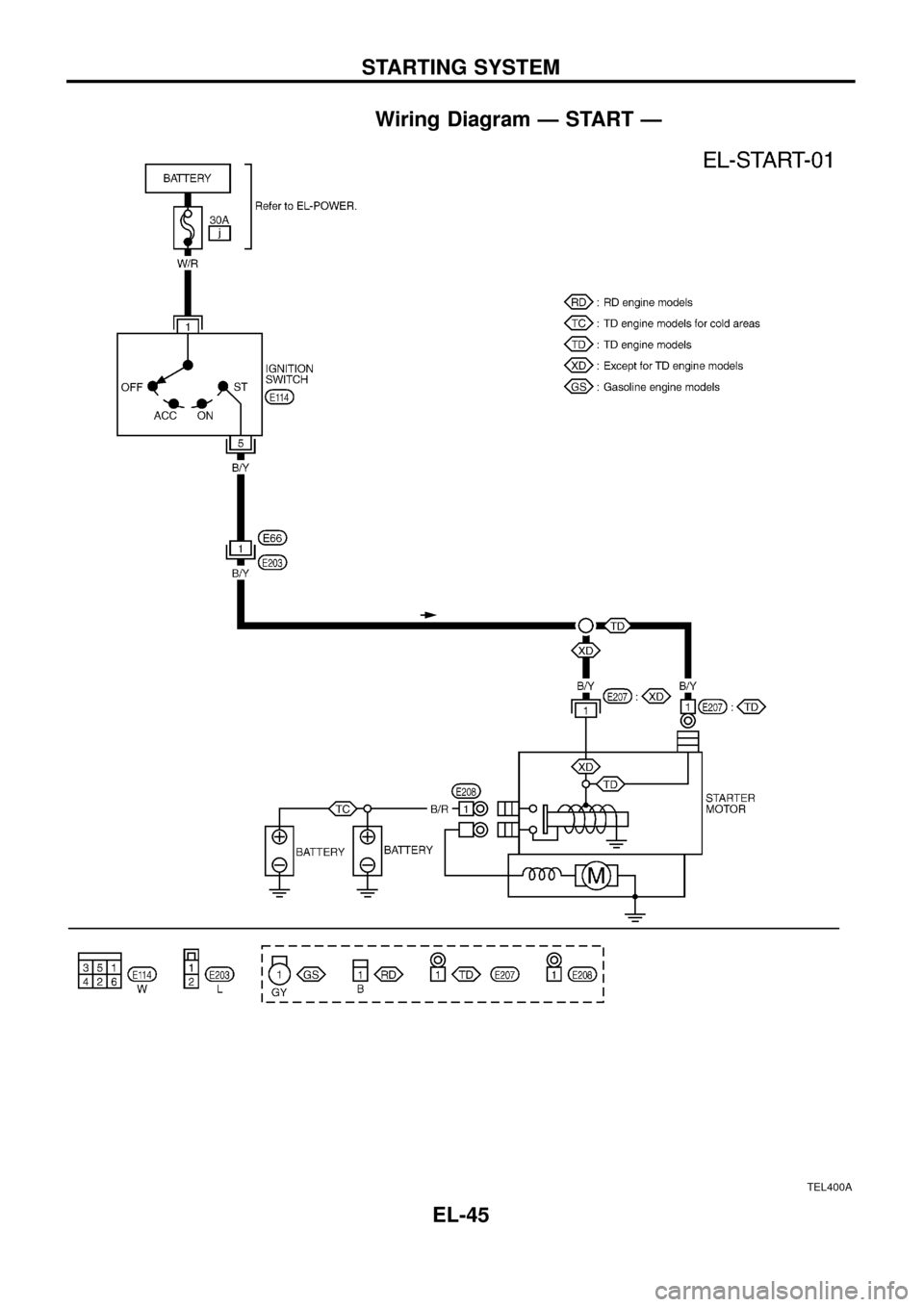 NISSAN PATROL 1998 Y61 / 5.G Electrical System Workshop Manual Wiring Diagram Ð START Ð
TEL400A
STARTING SYSTEM
EL-45 