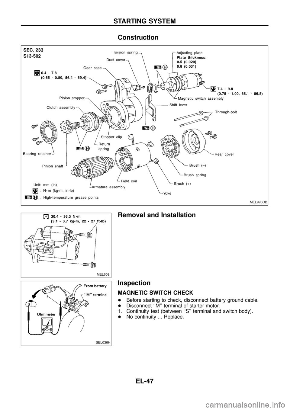 NISSAN PATROL 1998 Y61 / 5.G Electrical System Workshop Manual Construction
Removal and Installation
Inspection
MAGNETIC SWITCH CHECK
+Before starting to check, disconnect battery ground cable.
+Disconnect ``M terminal of starter motor.
1. Continuity test (betw