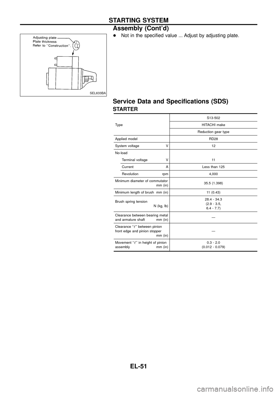 NISSAN PATROL 1998 Y61 / 5.G Electrical System Workshop Manual +Not in the speci®ed value ... Adjust by adjusting plate.
Service Data and Speci®cations (SDS)
STARTER
TypeS13-502
HITACHI make
Reduction gear type
Applied model RD28
System voltage V 12
No-load
Ter NISSAN PATROL 1998 Y61 / 5.G Electrical System Workshop Manual +Not in the speci®ed value ... Adjust by adjusting plate.
Service Data and Speci®cations (SDS)
STARTER
TypeS13-502
HITACHI make
Reduction gear type
Applied model RD28
System voltage V 12
No-load
Ter
