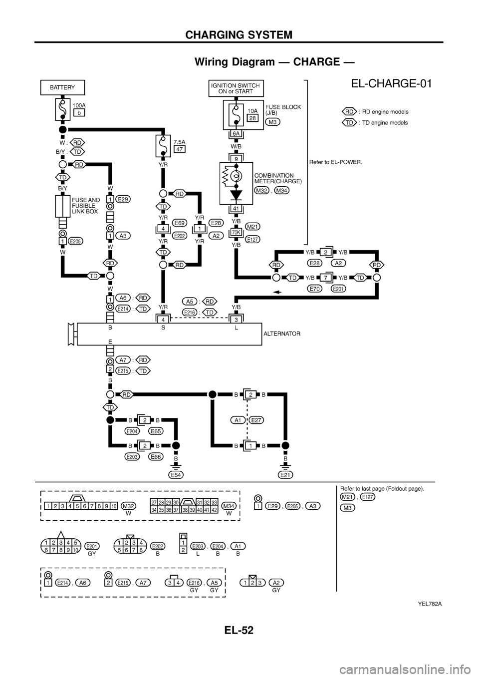 NISSAN PATROL 1998 Y61 / 5.G Electrical System Workshop Manual Wiring Diagram Ð CHARGE Ð
YEL782A
CHARGING SYSTEM
EL-52 