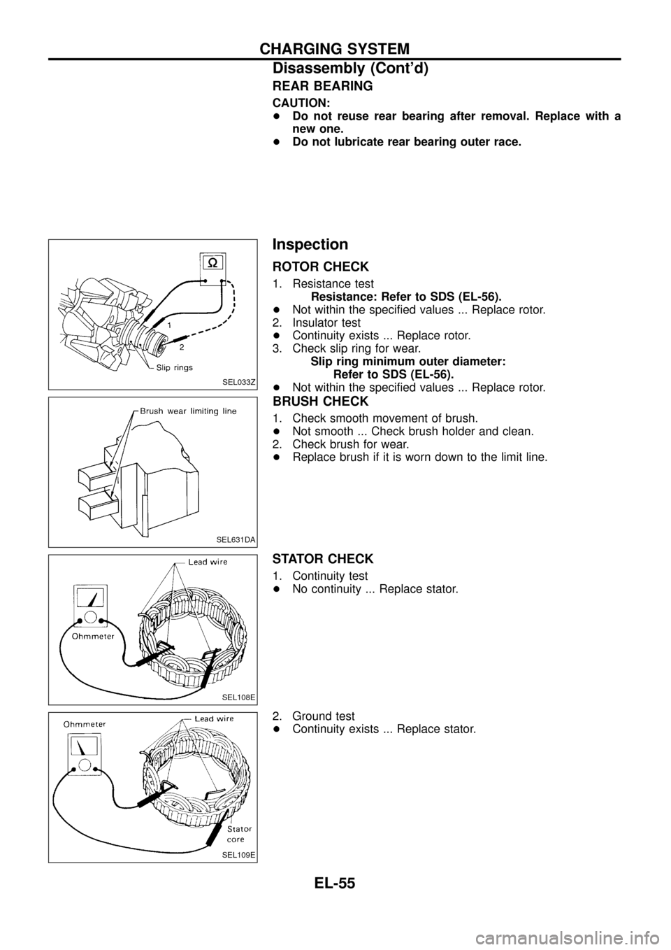 NISSAN PATROL 1998 Y61 / 5.G Electrical System Repair Manual REAR BEARING
CAUTION:
+Do not reuse rear bearing after removal. Replace with a
new one.
+Do not lubricate rear bearing outer race.
Inspection
ROTOR CHECK
1. Resistance test
Resistance: Refer to SDS (E