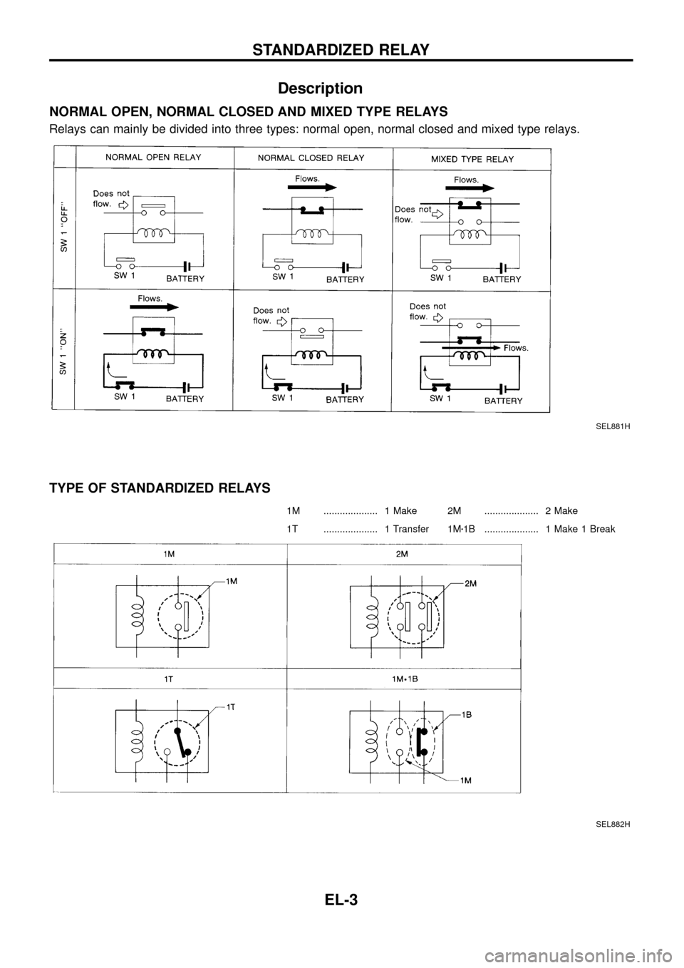 NISSAN PATROL 1998 Y61 / 5.G Electrical System Workshop Manual Description
NORMAL OPEN, NORMAL CLOSED AND MIXED TYPE RELAYS
Relays can mainly be divided into three types: normal open, normal closed and mixed type relays.
TYPE OF STANDARDIZED RELAYS
1M ...........