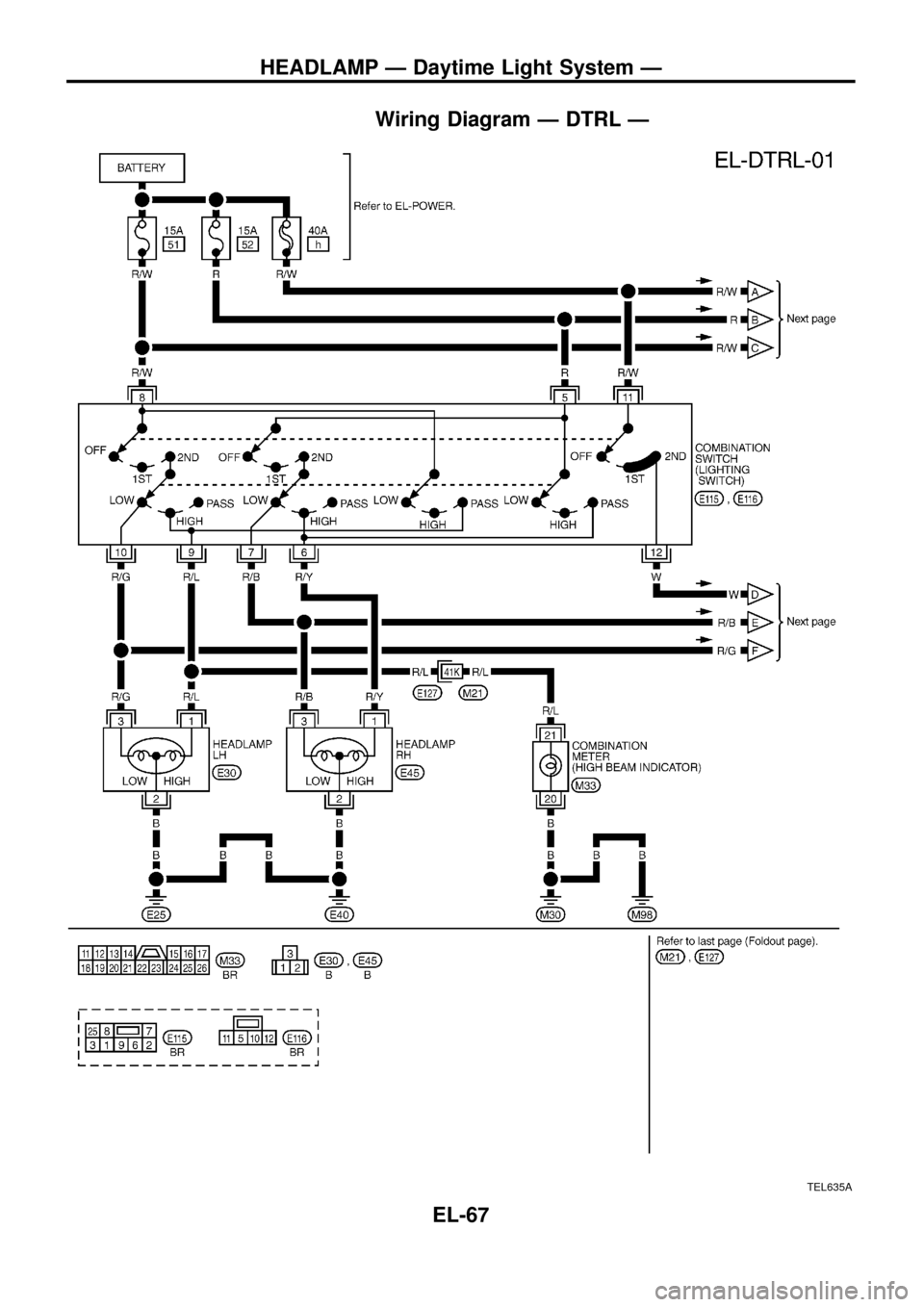 NISSAN PATROL 1998 Y61 / 5.G Electrical System Manual PDF Wiring Diagram Ð DTRL Ð
TEL635A
HEADLAMP Ð Daytime Light System Ð
EL-67 
