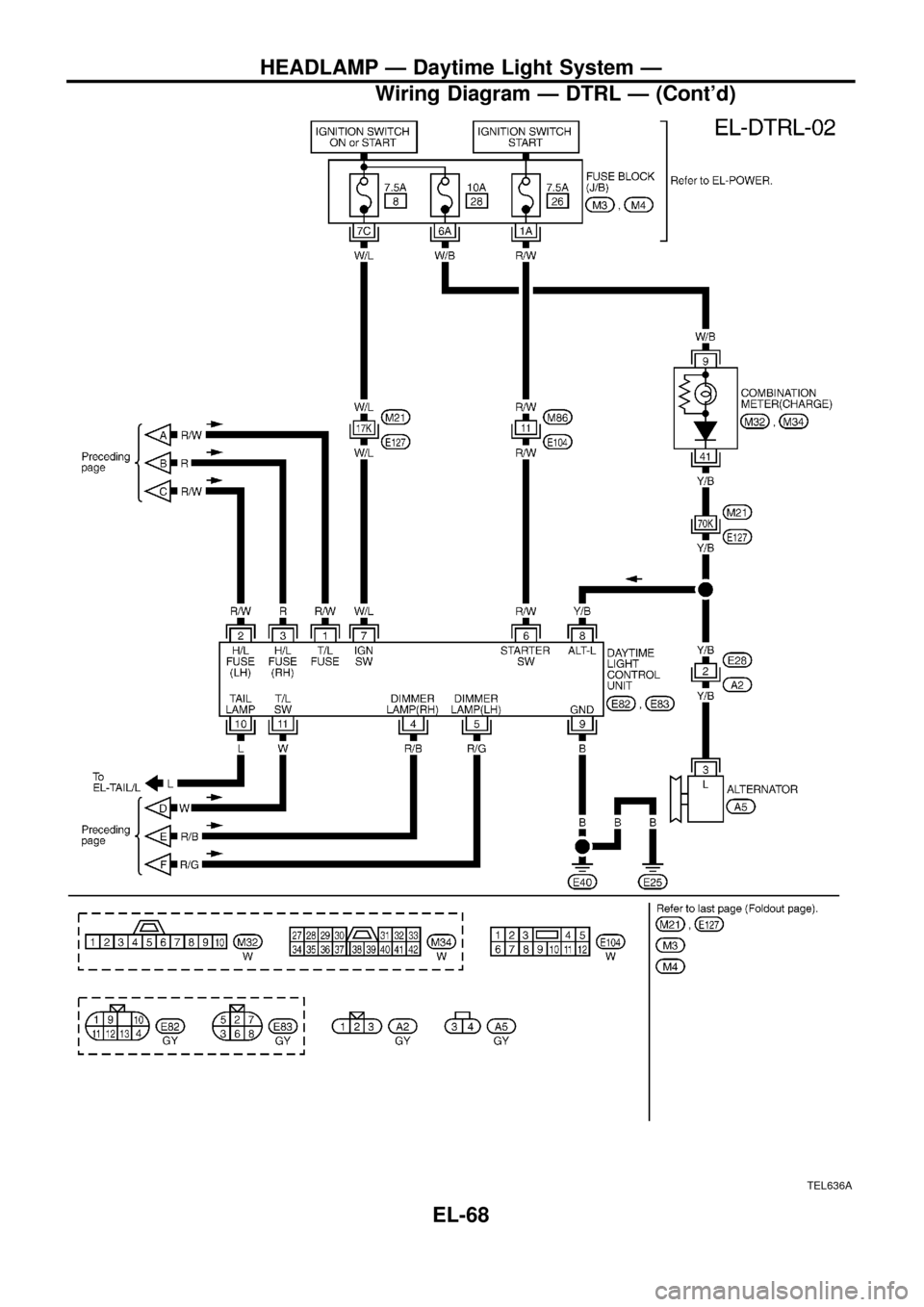 NISSAN PATROL 1998 Y61 / 5.G Electrical System User Guide TEL636A
HEADLAMP Ð Daytime Light System Ð
Wiring Diagram Ð DTRL Ð (Contd)
EL-68 