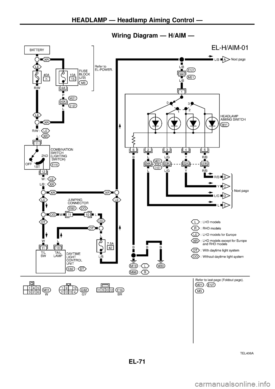 NISSAN PATROL 1998 Y61 / 5.G Electrical System Manual PDF Wiring Diagram Ð H/AIM Ð
TEL406A
HEADLAMP Ð Headlamp Aiming Control Ð
EL-71 