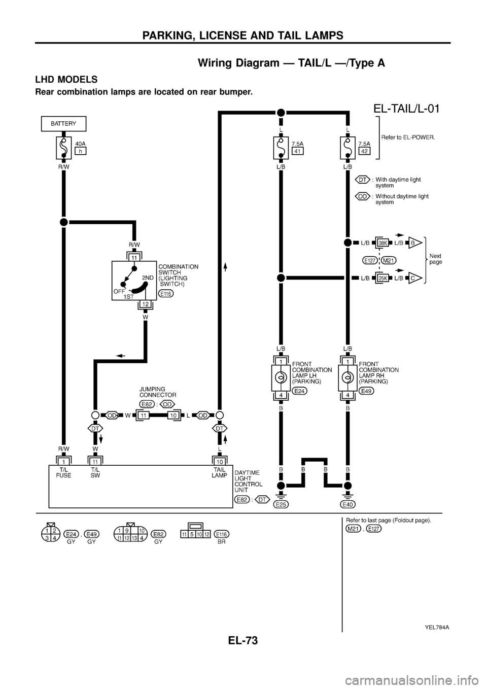 NISSAN PATROL 1998 Y61 / 5.G Electrical System User Guide Wiring Diagram Ð TAIL/L Ð/Type A
LHD MODELS
Rear combination lamps are located on rear bumper.
YEL784A
PARKING, LICENSE AND TAIL LAMPS
EL-73 