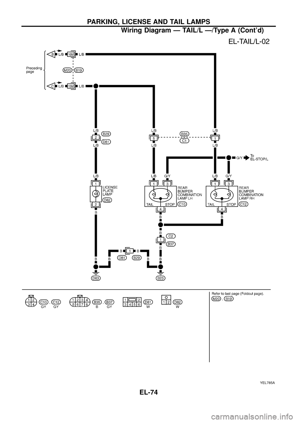 NISSAN PATROL 1998 Y61 / 5.G Electrical System Owners Manual YEL785A
PARKING, LICENSE AND TAIL LAMPS
Wiring Diagram Ð TAIL/L Ð/Type A (Contd)
EL-74 