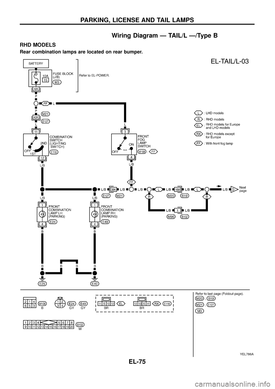 NISSAN PATROL 1998 Y61 / 5.G Electrical System Manual PDF Wiring Diagram Ð TAIL/L Ð/Type B
RHD MODELS
Rear combination lamps are located on rear bumper.
YEL786A
PARKING, LICENSE AND TAIL LAMPS
EL-75 