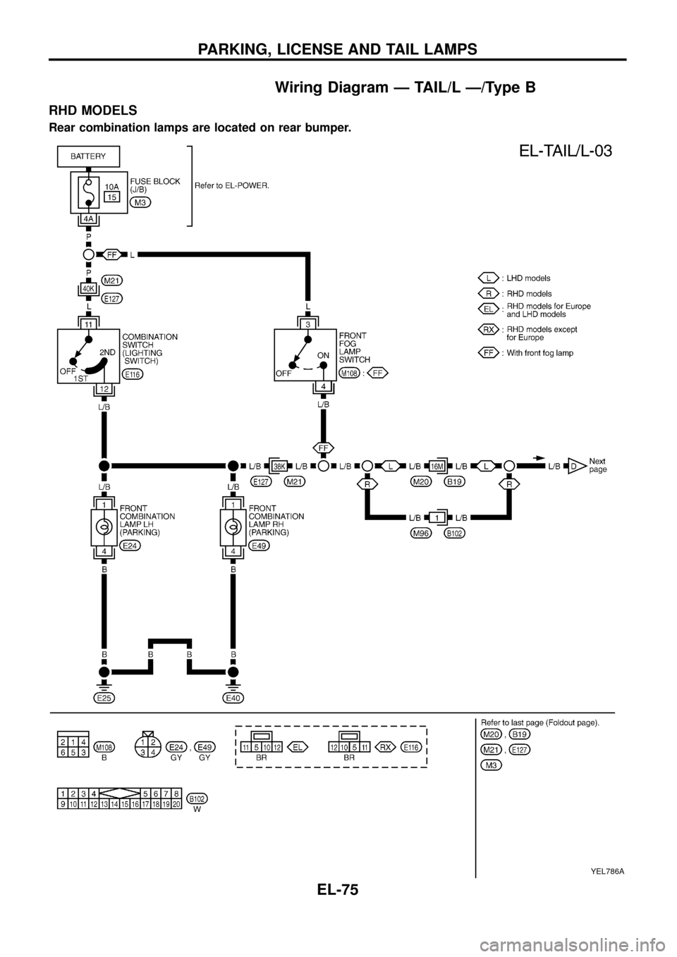 NISSAN PATROL 1998 Y61 / 5.G Electrical System Workshop Manual Wiring Diagram Ð TAIL/L Ð/Type B
RHD MODELS
Rear combination lamps are located on rear bumper.
YEL786A
PARKING, LICENSE AND TAIL LAMPS
EL-75 