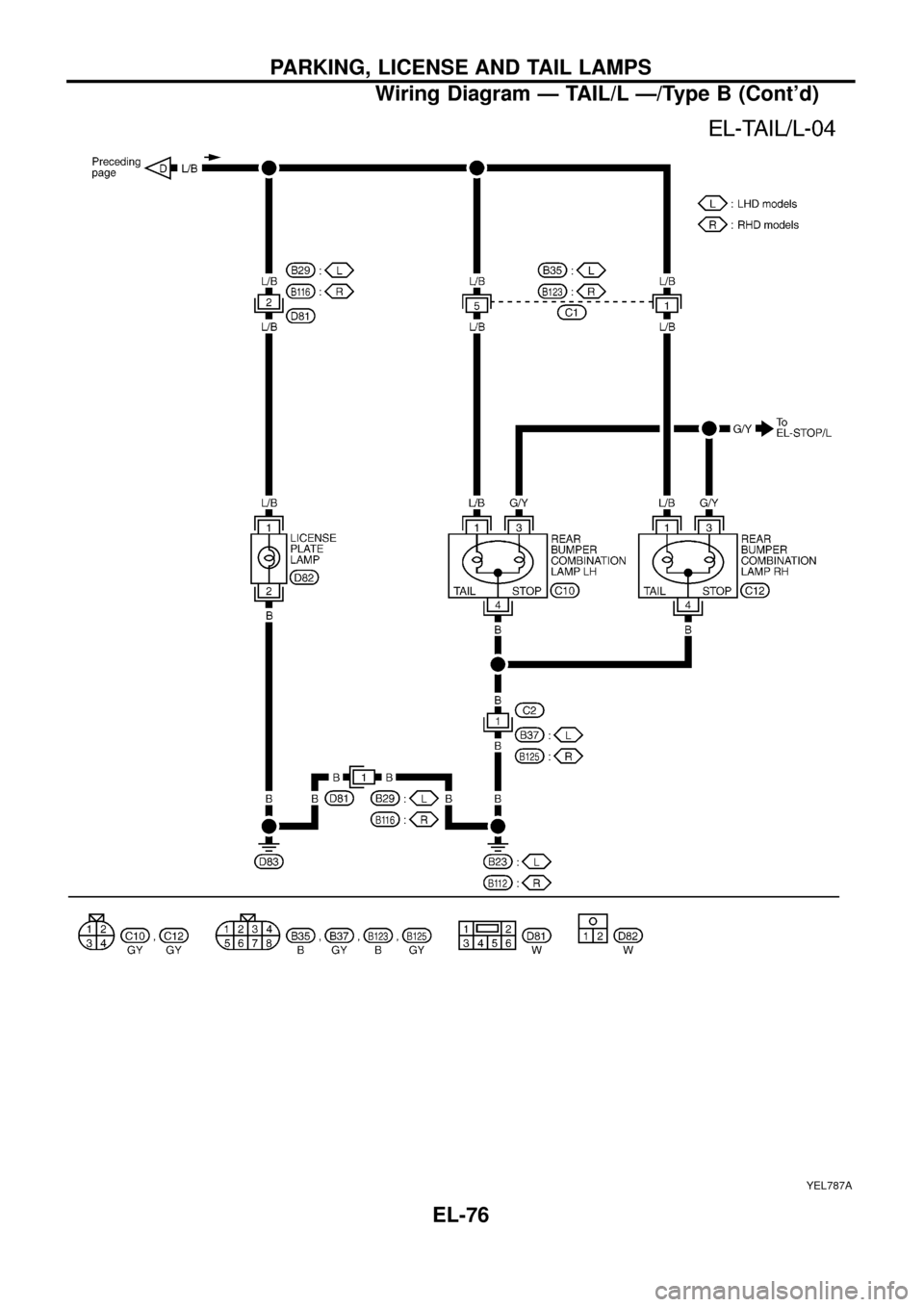 NISSAN PATROL 1998 Y61 / 5.G Electrical System Owners Manual YEL787A
PARKING, LICENSE AND TAIL LAMPS
Wiring Diagram Ð TAIL/L Ð/Type B (Contd)
EL-76 