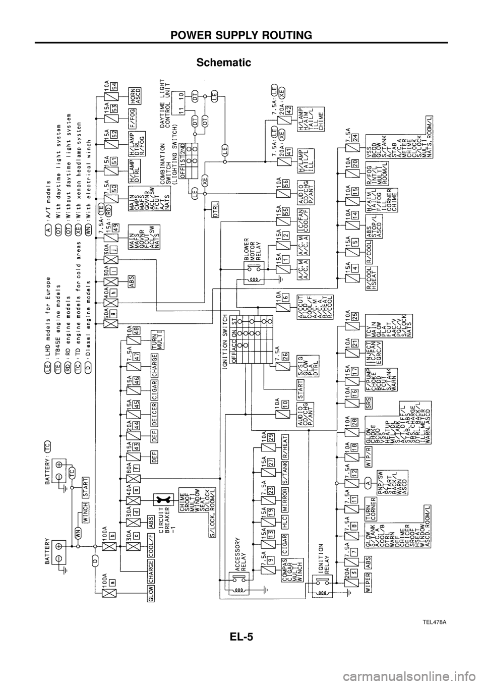 NISSAN PATROL 1998 Y61 / 5.G Electrical System Workshop Manual Schematic
TEL478A
POWER SUPPLY ROUTING
EL-5 