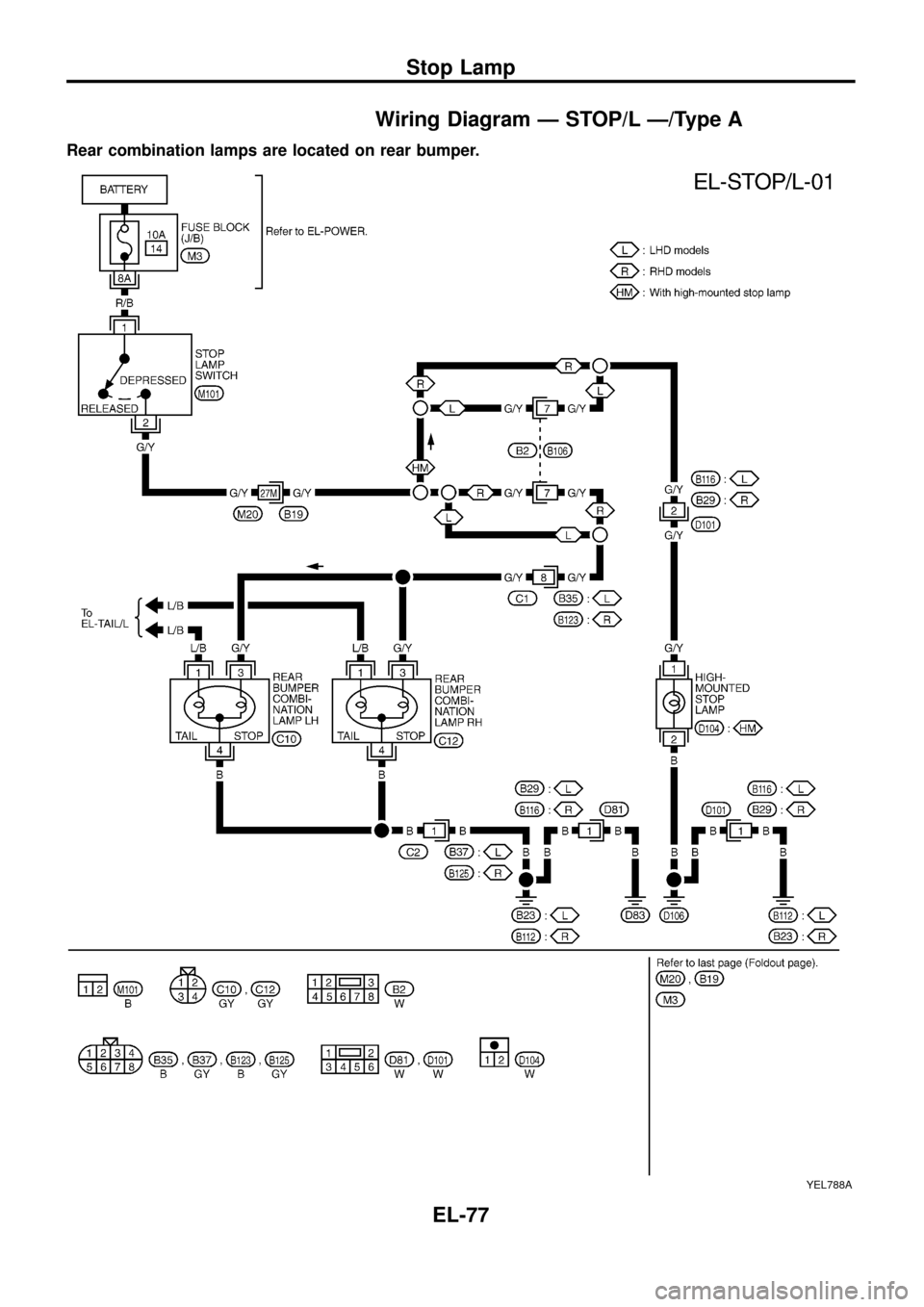 NISSAN PATROL 1998 Y61 / 5.G Electrical System Owners Manual Wiring Diagram Ð STOP/L Ð/Type A
Rear combination lamps are located on rear bumper.
YEL788A
Stop Lamp
EL-77 