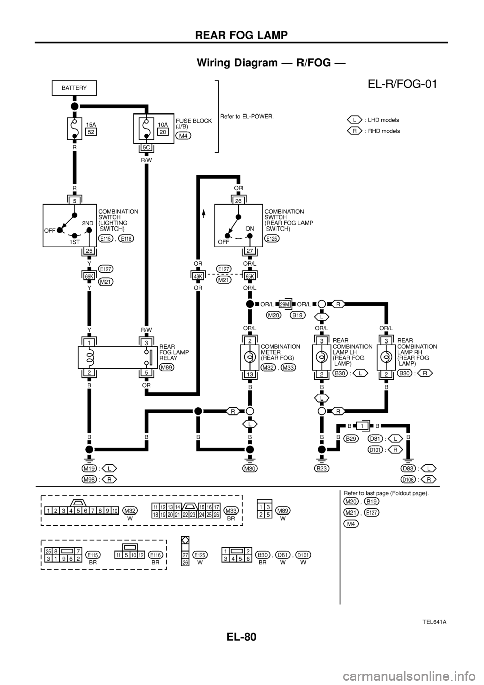 NISSAN PATROL 1998 Y61 / 5.G Electrical System Manual Online Wiring Diagram Ð R/FOG Ð
TEL641A
REAR FOG LAMP
EL-80 