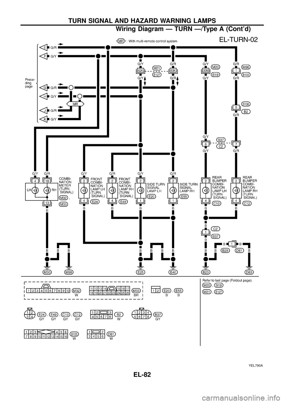 NISSAN PATROL 1998 Y61 / 5.G Electrical System Workshop Manual YEL790A
TURN SIGNAL AND HAZARD WARNING LAMPS
Wiring Diagram Ð TURN Ð/Type A (Contd)
EL-82 