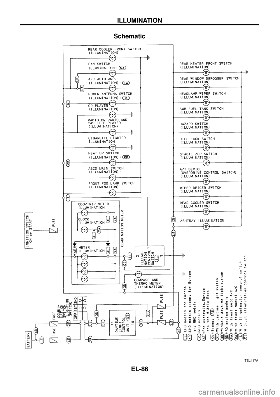 NISSAN PATROL 1998 Y61 / 5.G Electrical System Manual Online Schematic
TEL417A
ILLUMINATION
EL-86 