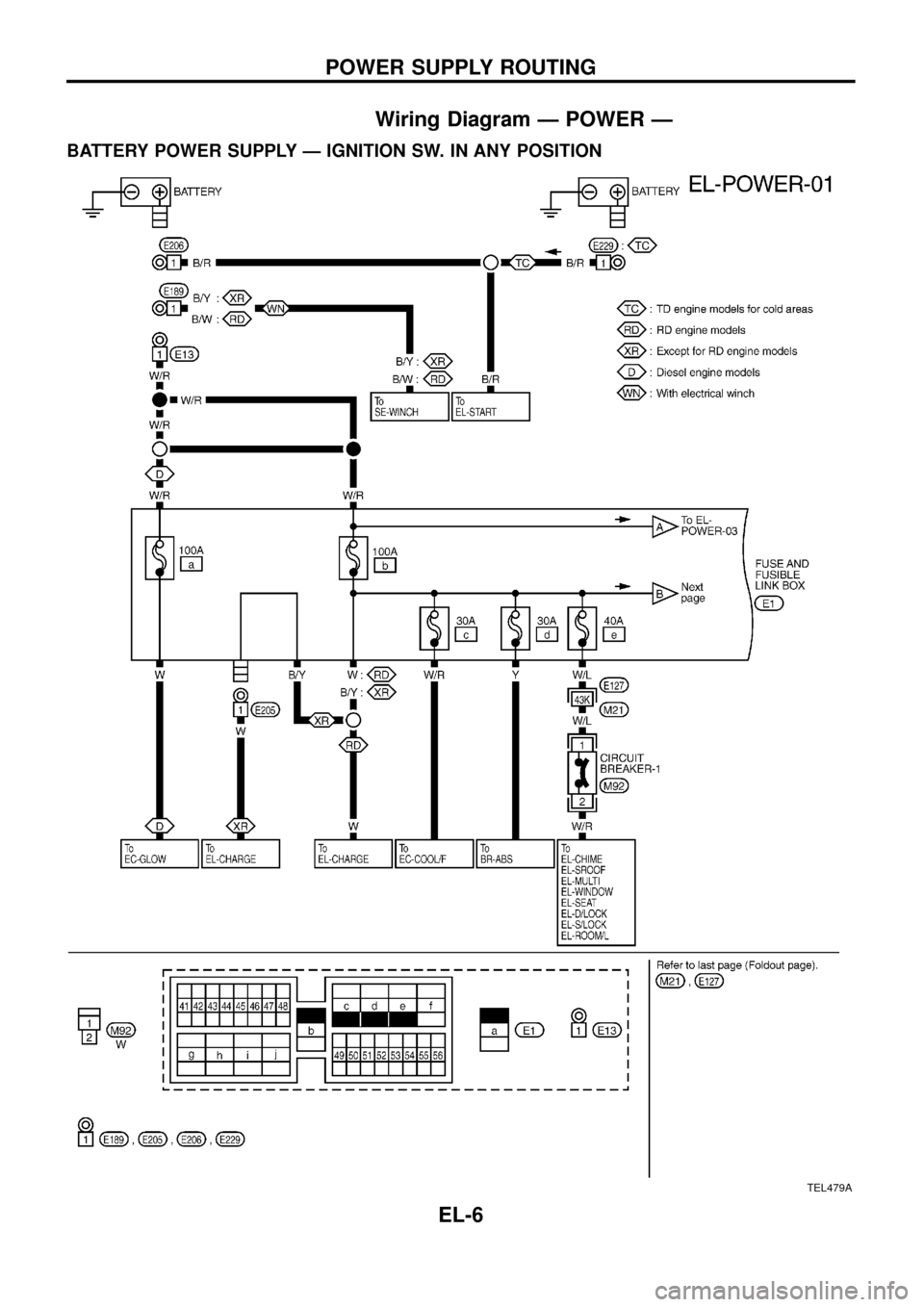 NISSAN PATROL 1998 Y61 / 5.G Electrical System Workshop Manual Wiring Diagram Ð POWER Ð
BATTERY POWER SUPPLY Ð IGNITION SW. IN ANY POSITION
TEL479A
POWER SUPPLY ROUTING
EL-6 NISSAN PATROL 1998 Y61 / 5.G Electrical System Workshop Manual Wiring Diagram Ð POWER Ð
BATTERY POWER SUPPLY Ð IGNITION SW. IN ANY POSITION
TEL479A
POWER SUPPLY ROUTING
EL-6
