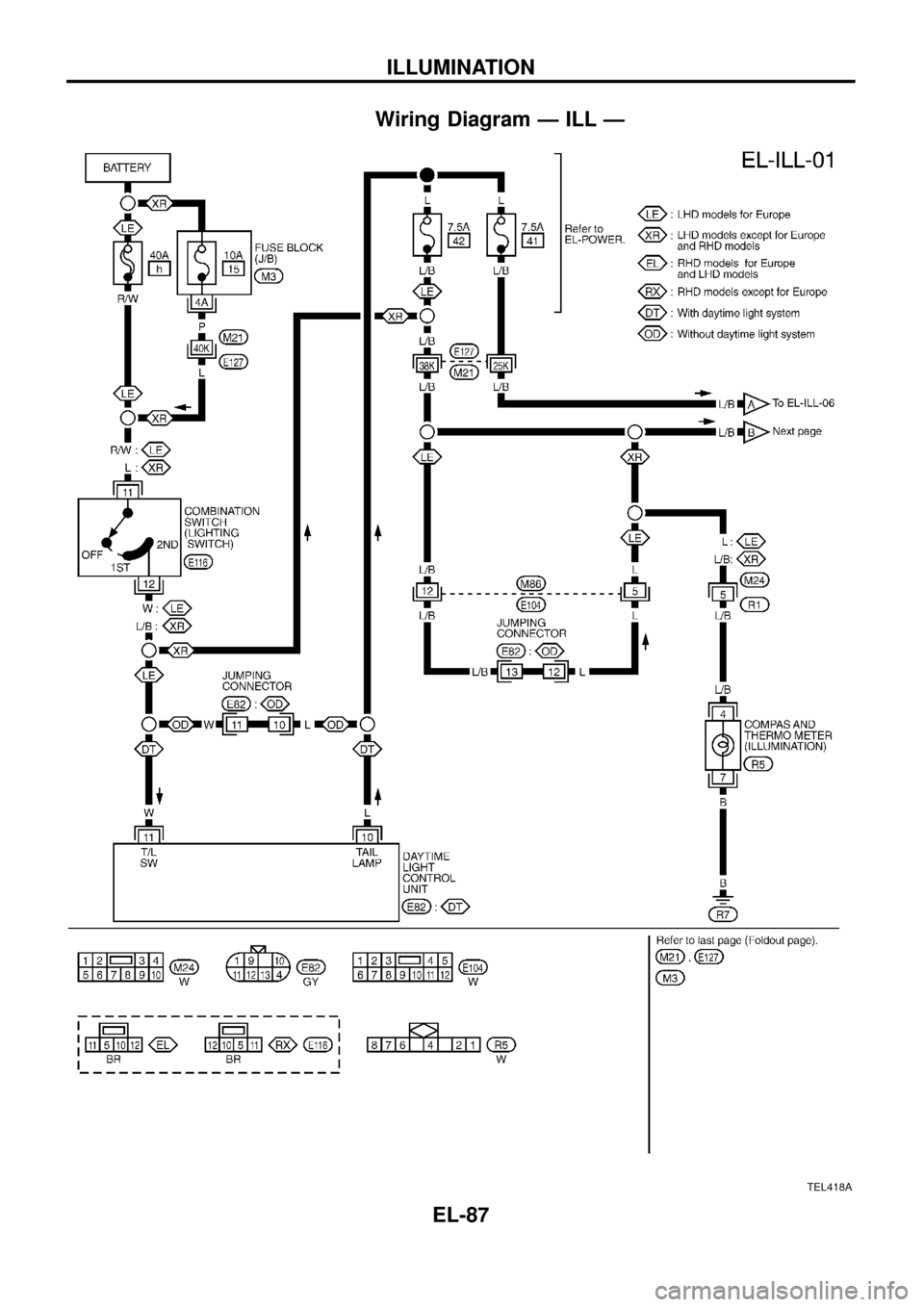 NISSAN PATROL 1998 Y61 / 5.G Electrical System Owners Manual Wiring Diagram Ð ILL Ð
TEL418A
ILLUMINATION
EL-87 NISSAN PATROL 1998 Y61 / 5.G Electrical System Owners Manual Wiring Diagram Ð ILL Ð
TEL418A
ILLUMINATION
EL-87