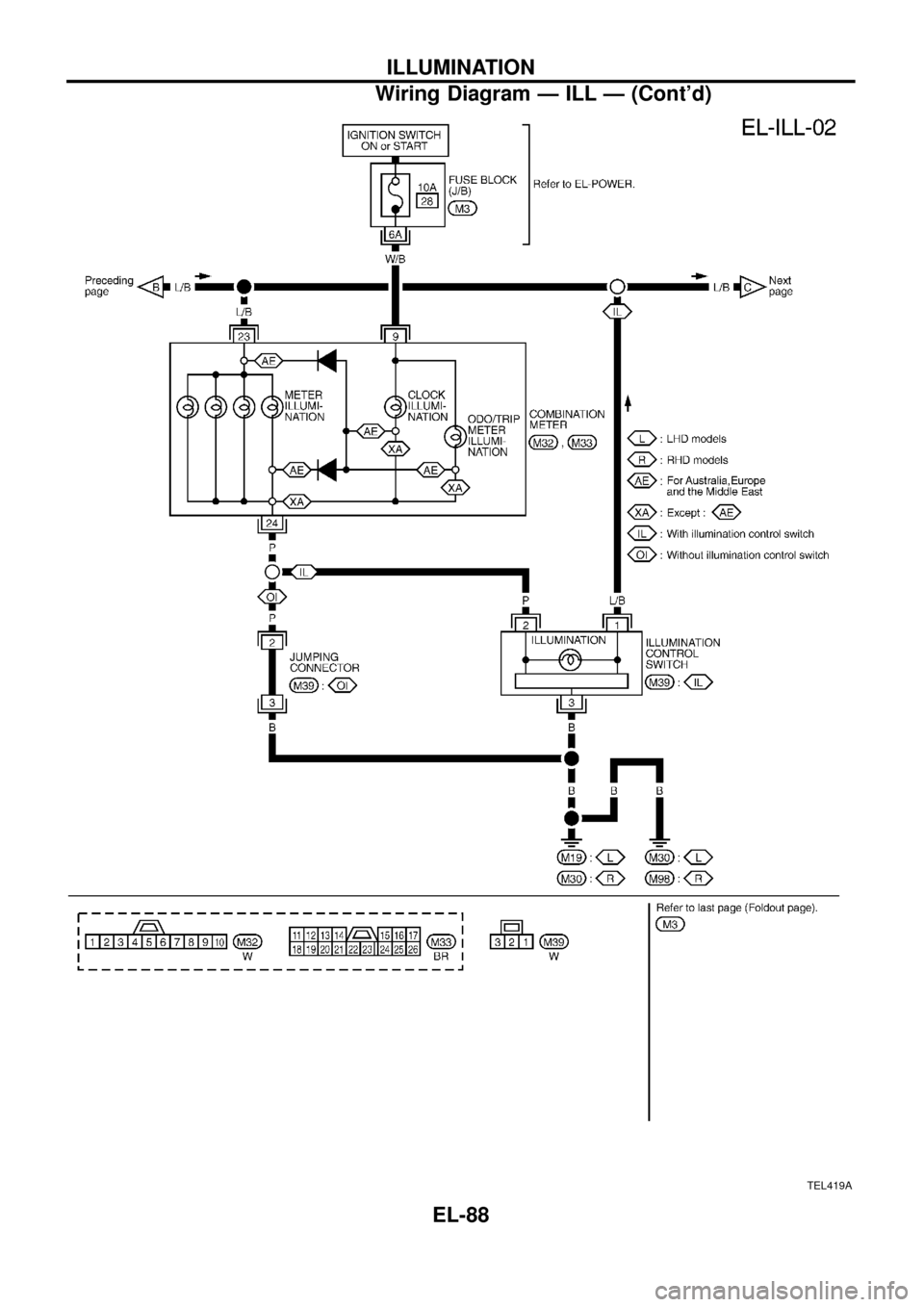 NISSAN PATROL 1998 Y61 / 5.G Electrical System Owners Guide TEL419A
ILLUMINATION
Wiring Diagram Ð ILL Ð (Contd)
EL-88 