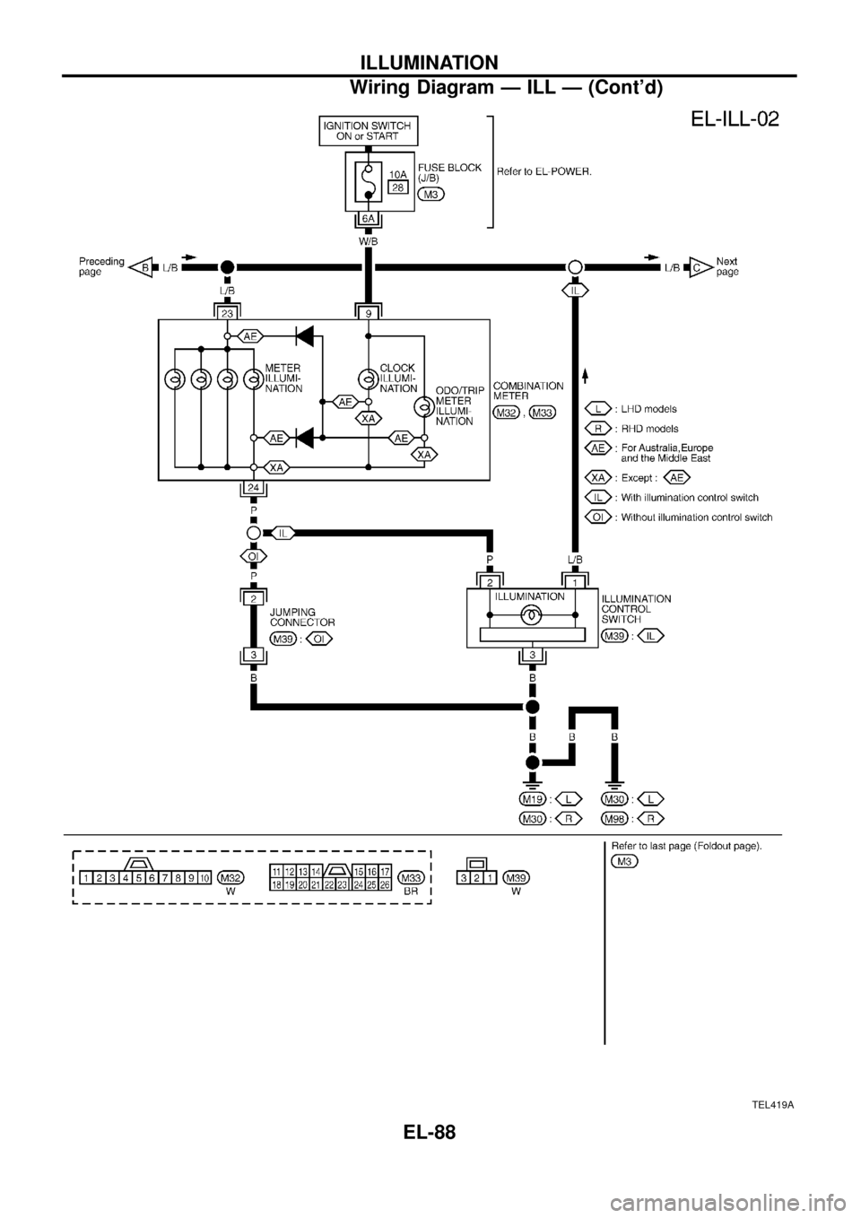 NISSAN PATROL 1998 Y61 / 5.G Electrical System Owners Manual TEL419A
ILLUMINATION
Wiring Diagram Ð ILL Ð (Contd)
EL-88 NISSAN PATROL 1998 Y61 / 5.G Electrical System Owners Manual TEL419A
ILLUMINATION
Wiring Diagram Ð ILL Ð (Contd)
EL-88