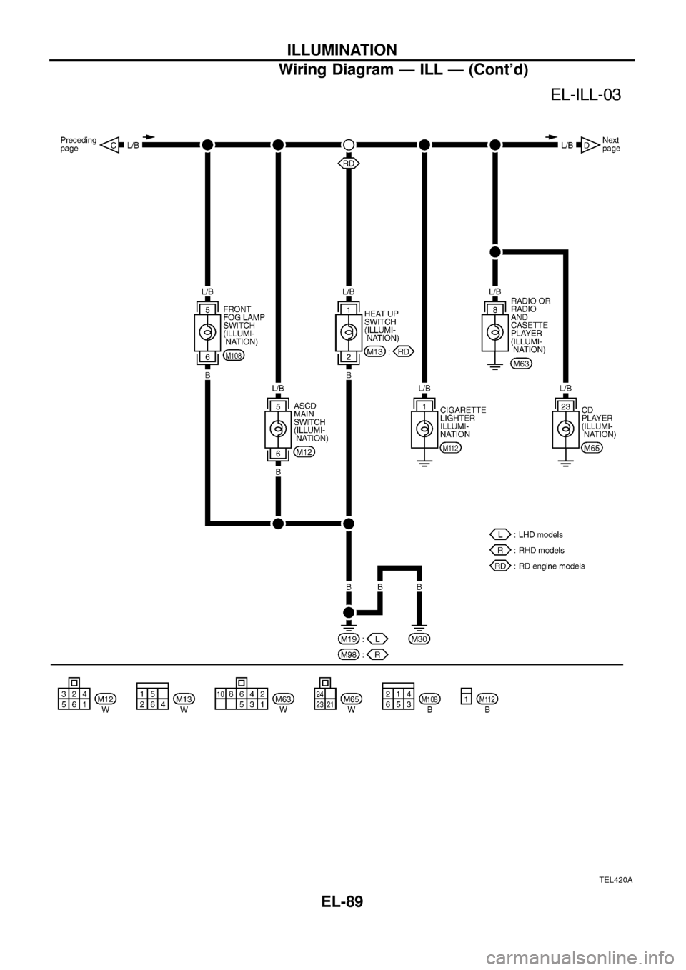 NISSAN PATROL 1998 Y61 / 5.G Electrical System Owners Manual TEL420A
ILLUMINATION
Wiring Diagram Ð ILL Ð (Contd)
EL-89 NISSAN PATROL 1998 Y61 / 5.G Electrical System Owners Manual TEL420A
ILLUMINATION
Wiring Diagram Ð ILL Ð (Contd)
EL-89