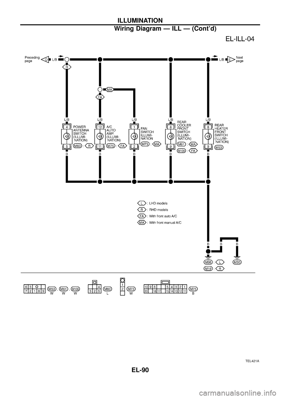 NISSAN PATROL 1998 Y61 / 5.G Electrical System Owners Manual TEL421A
ILLUMINATION
Wiring Diagram Ð ILL Ð (Contd)
EL-90 NISSAN PATROL 1998 Y61 / 5.G Electrical System Owners Manual TEL421A
ILLUMINATION
Wiring Diagram Ð ILL Ð (Contd)
EL-90